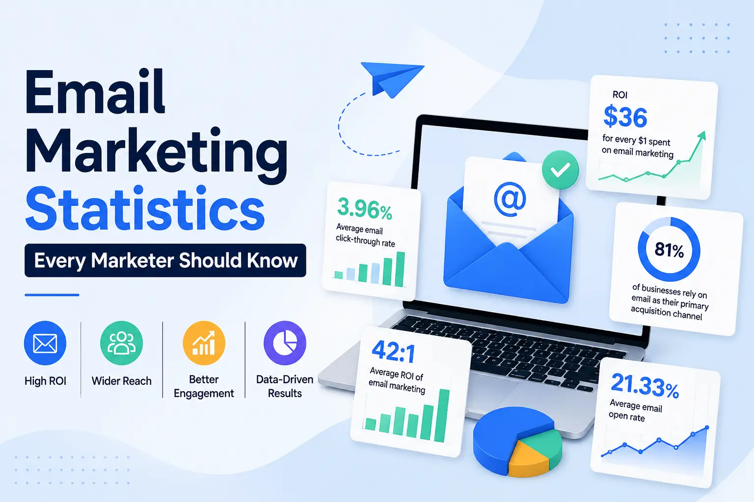 Email Marketing Statistics Every Marketer Should Know